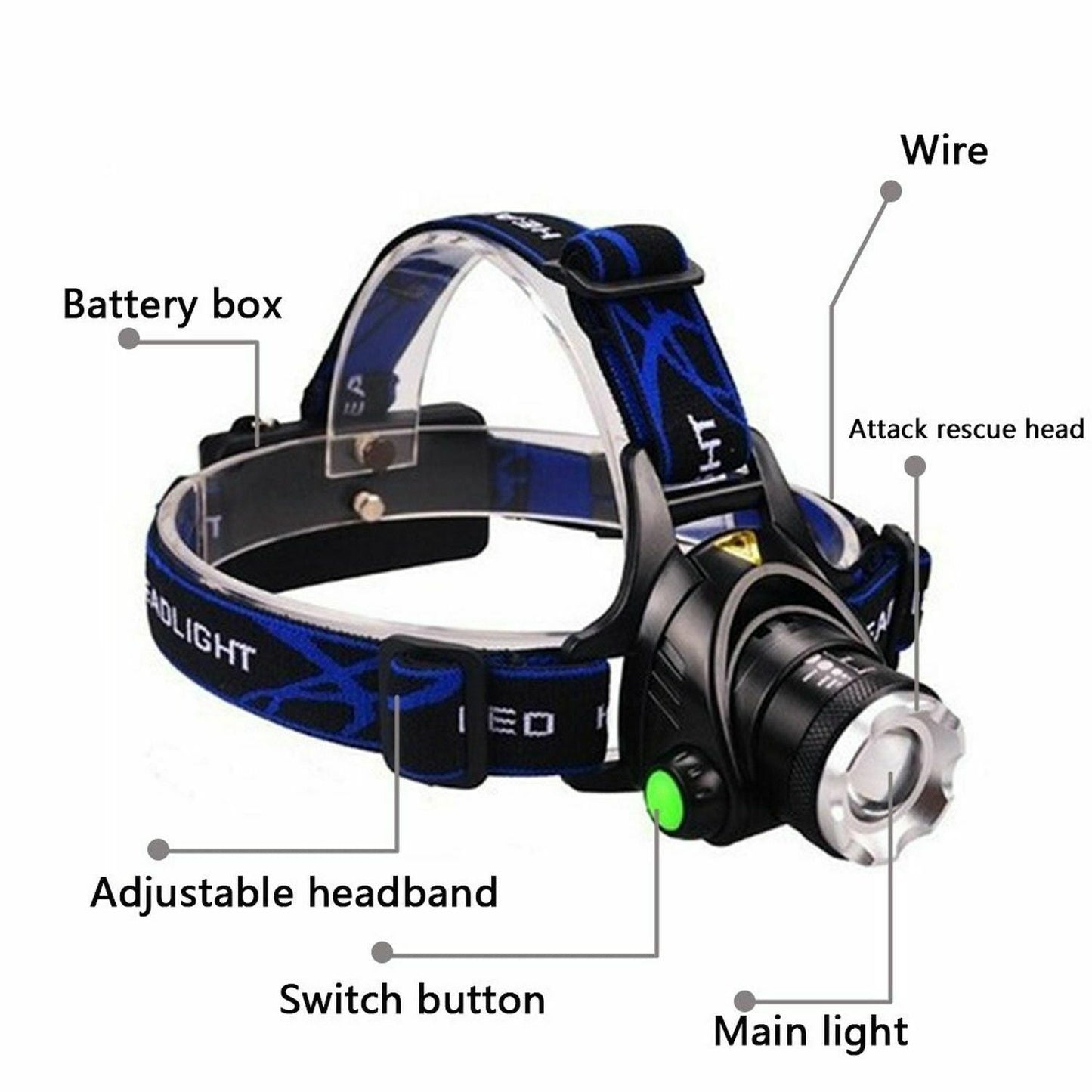 Tactical LED Headlamp